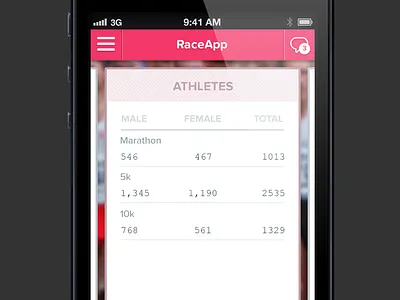 Athletes iphone mobile proxima nova soft