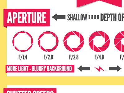 Totally Rad! Infographic ai illustration infographic photography totally rad