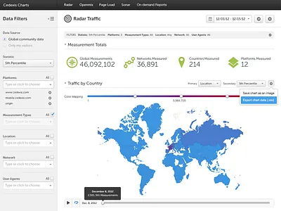 Radar Traffic Report charts checkbox dashboard dropdown gradient map radio table ui user interface