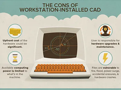 Cloud storage infographics 3d advantages cad cloud computer computing illustration infographics safe upload workstation