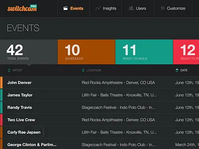 Switchcam Director - Events admin events helvetica interface sort switchcam table ui video