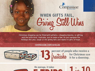 Christmas Infographic 2 calendar car christmas fruitcake gift card icon illustration infographic phone stop watch tree