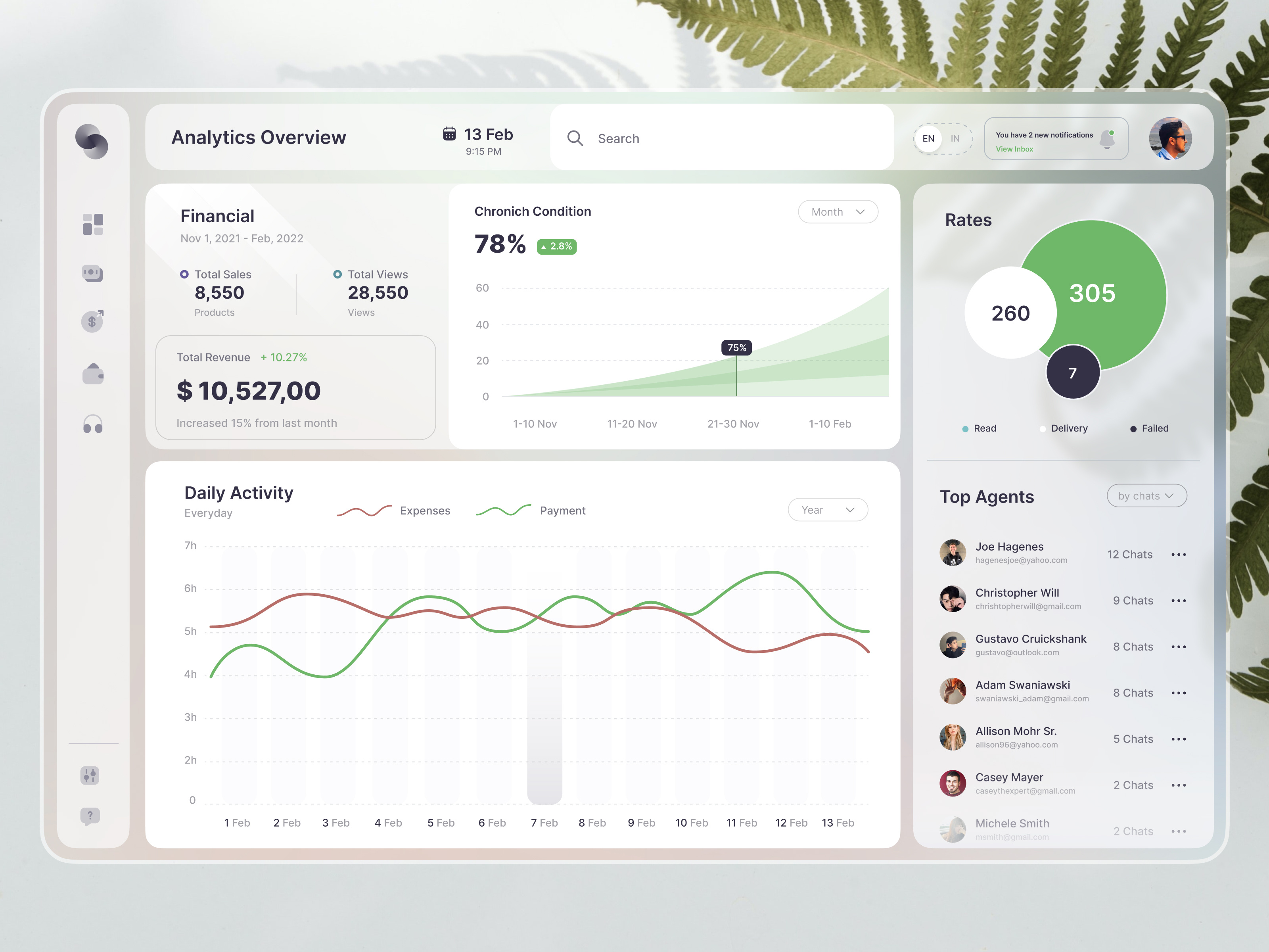 Example of CRM Sales Analytics Dashboard