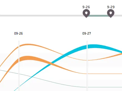Tea Vis Waves bumps chart infovis lines markers slider tea time series visualization
