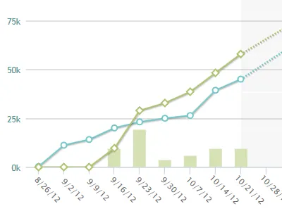 Agile Chart - Real Pixels agile chart graph project
