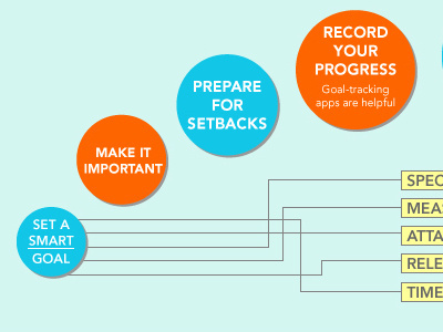 New Year's Resolution Infographic fitness infographic information design typography