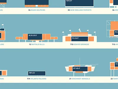 NFL stadium video screen infographic comparison infographic nfl scoreboard screen videoscreen