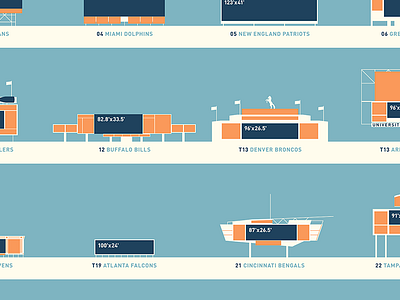 NFL stadium video screen infographic comparison infographic nfl scoreboard screen videoscreen