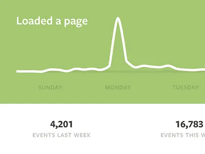A real-time dashboard analytics dashboard freight sans graph lining numerals small caps