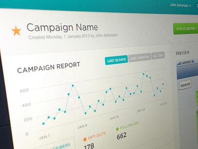 Gocella Campaign Detail View app chart gocella graph icons interface lines menu teal ui ux