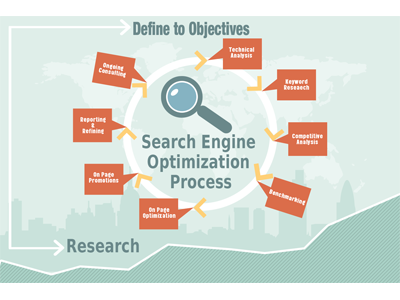 infographics infographics