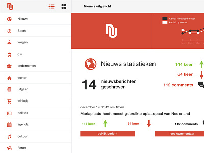 News App3 add app dashboard google icons interface maps news on ui user user interface