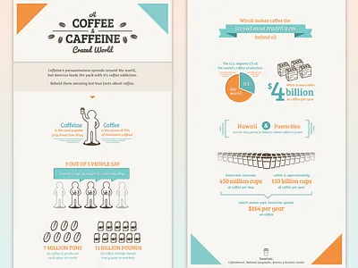 Coffee Infographic blue caffeine coffee icons infographic money orange