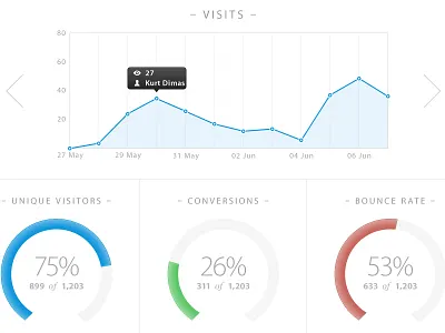 Simple Metrics psd analytics chart dashboard data donut graph line metrics pie tootip ui vector
