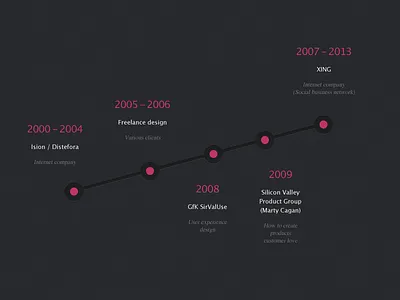 Timeline (professional experience) lucida portfolio timeline times