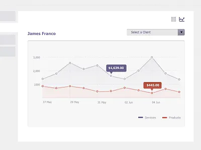 Reports Chart admin chart clean purple ui