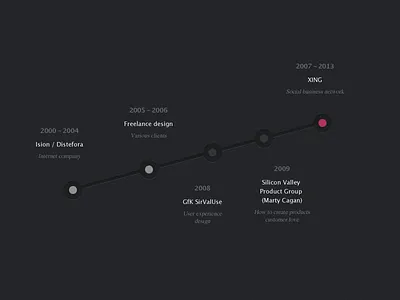 Timeline (professional experience) @2k lucida portfolio timeline times