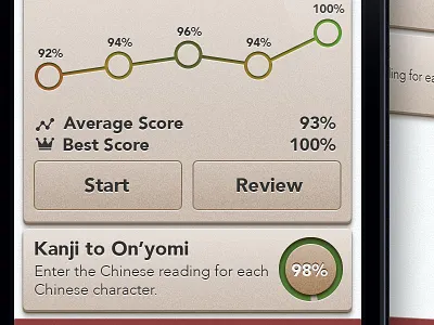 Kanjigo avenir button ios noise progress shadow texture ui