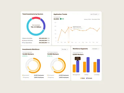 Investment Registration Charts charts investiments