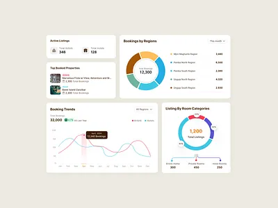 Investment Registration Charts charts investiments