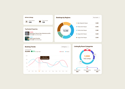 Investment Registration Charts charts investiments