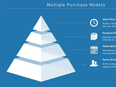 Ebrary Website Redesign academic blue catalog clean colleges colorful corporate design e reader ebook ebooks ebrary icons learning library mockup models pda photoshop product products purchase pyramid redesign sections sectors sharp web website white