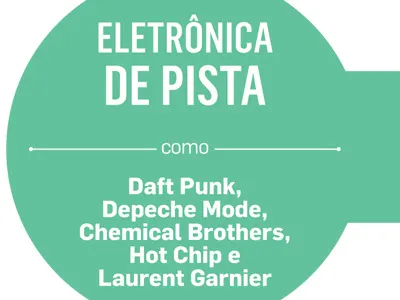 Sónar SP data visualization infographic music news design sónar