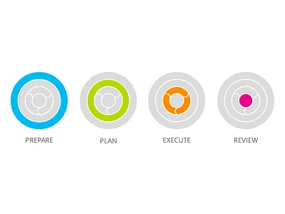 Territory Management chart e learning infographic ui