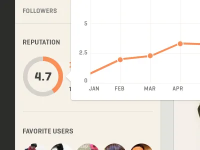 Rep graph popover reputation stats tooltip