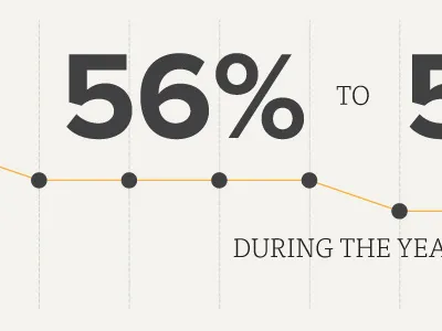 Infographic for Top Workplaces infographic typography