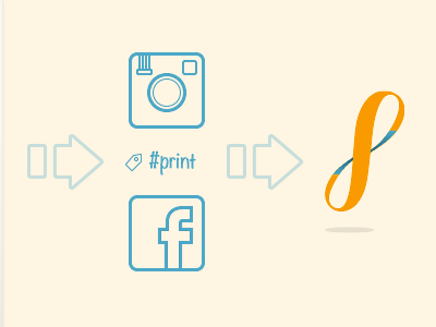 PrintsForever Process photo photography print responsive