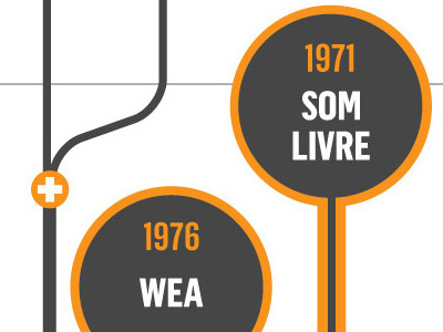 Music labels in Brazil data visualization diagram infografia infographic music industry music label news design