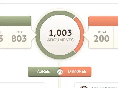 Discussion Detail charlotte comments graph startup