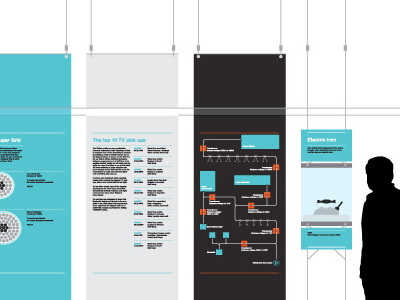 National Grid Exhibition electricity exhibition graphic design national grid