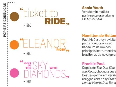 Beatles across the world beatles data visualization infographic music news design