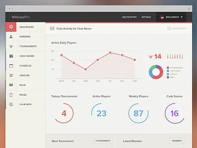 Webapp Dashboard dashboard flat flat design graph icons numbers pie chart stats ui web