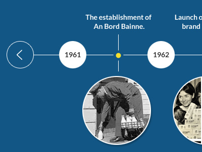 Timeline slideshow timeline ui web year
