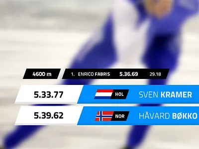 Speedskating Lower Third athlete elements lower skating speedskating sportified sports third tv ui weblete