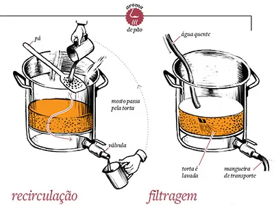 How to homebrew beer homebrew how to infographic news design process