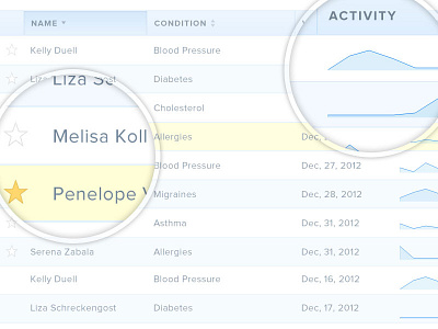 Doctor Analytics and CRM analytics chart data grid data table doctor favorite. axis graph grid health line chart medical metrics patient proxima nova real client work star table tooltip visitors