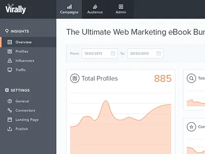 Virally Dashboard admin backend dark dashboard date filter graph icon nav navigation stats tab ui victor erixon virally