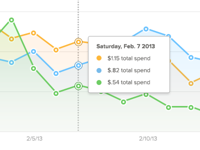 Advertising Reports advertising analytics charts dashboard data graphs line graph reporting reports