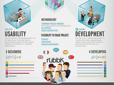 Rubbik Leflet B2B flyer illustration illustrator infographic leaflet rubbik skills