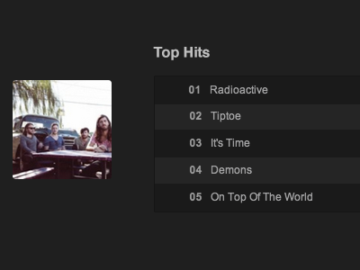 Top Hits of Current Artist album artist list track