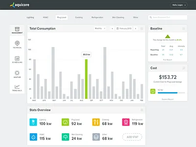 Management clean coffeecup dashboard interface minimal simplistic ui ux web