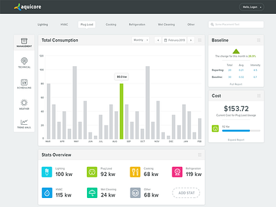 Management clean coffeecup dashboard interface minimal simplistic ui ux web