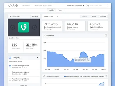 Element Wave Dashboard @ 960 960 application applications blue chart charts clicked dashboard design export graph graphic graphs grid handsome hover notifications numbers search share ui user experience user interface ux vine web
