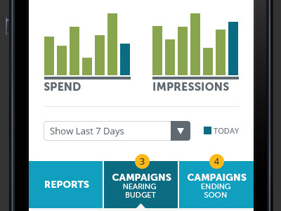 Mobile Web App graph mobile web app