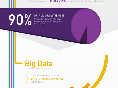 Forces Disrupting the Network communications data visualization infographic networks pie chart