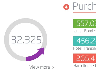 AVS Analytics analytics android dashboard ipad psd windows8